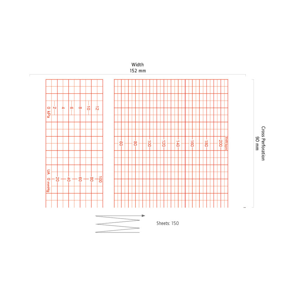 CTG-Papiere GE (Corometrics)